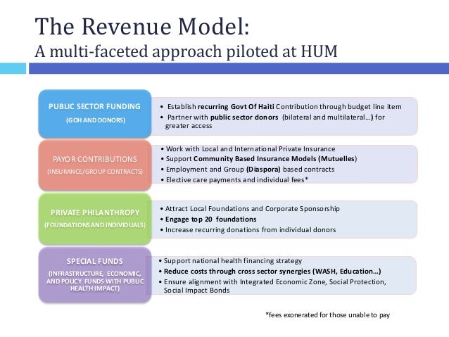 Private In Public Health Model Private In Public Health Model